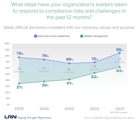 2025 PE Report steps taken graph