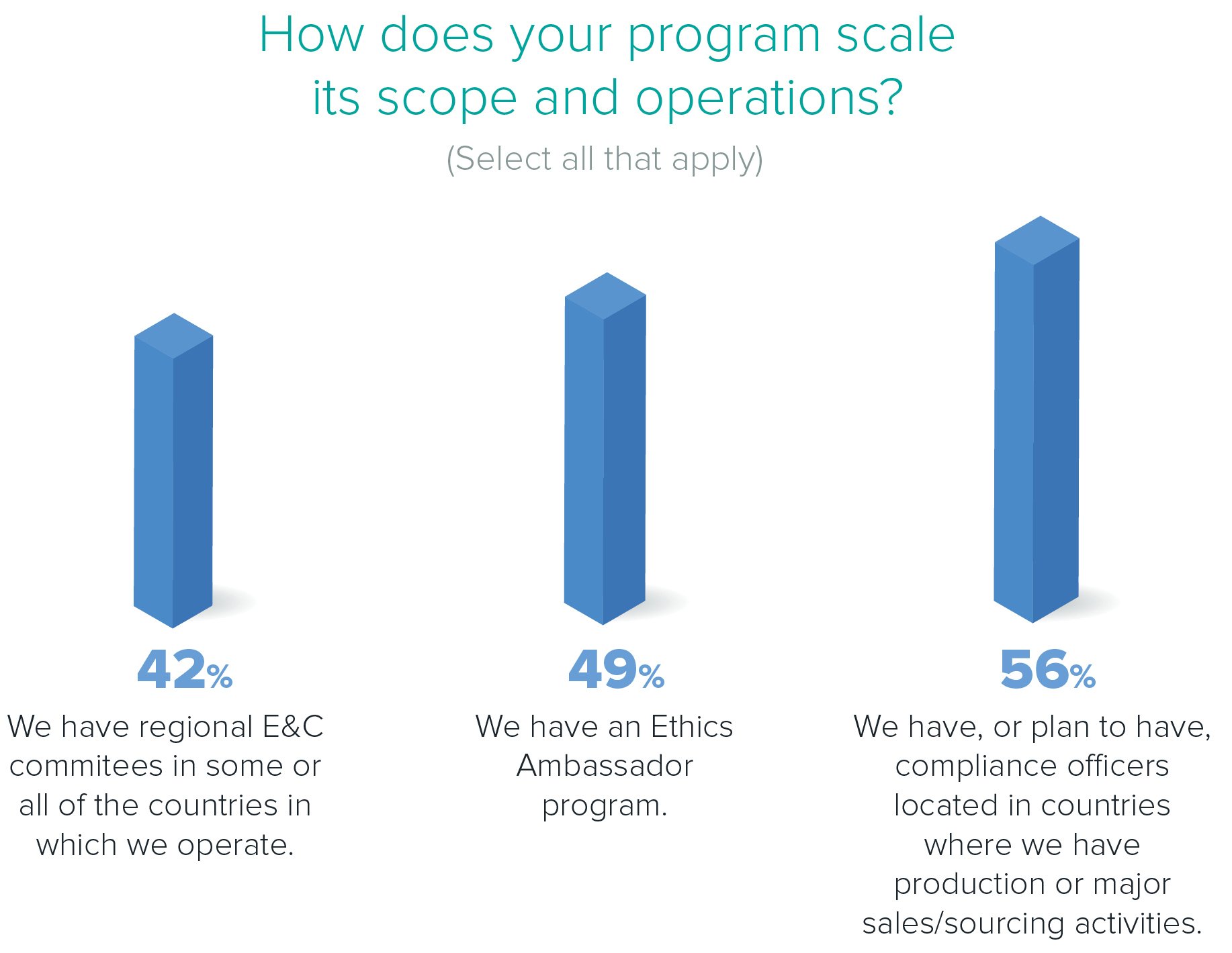 24 how does your program scale