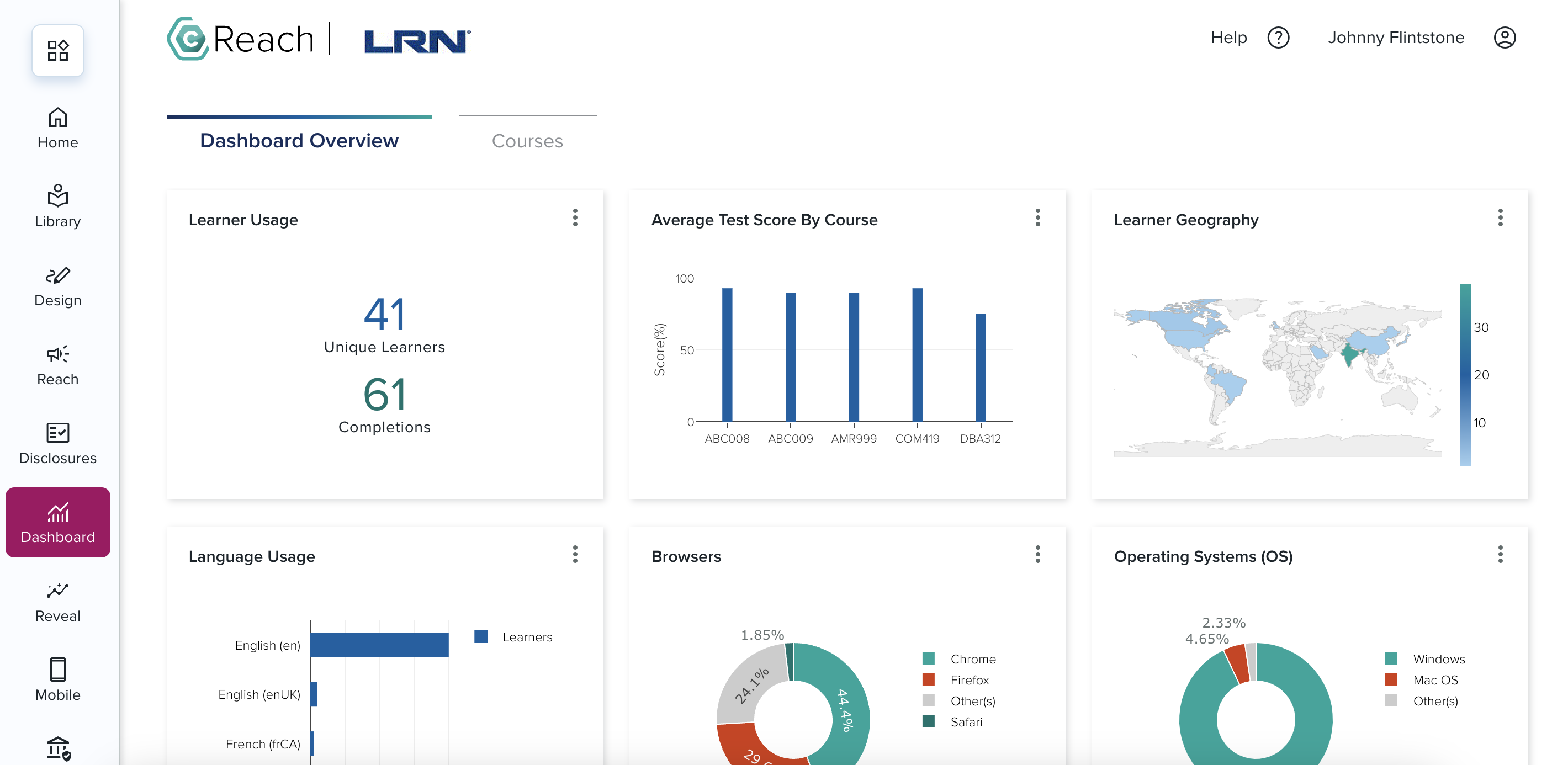 Catalyst Reach - Dashboard