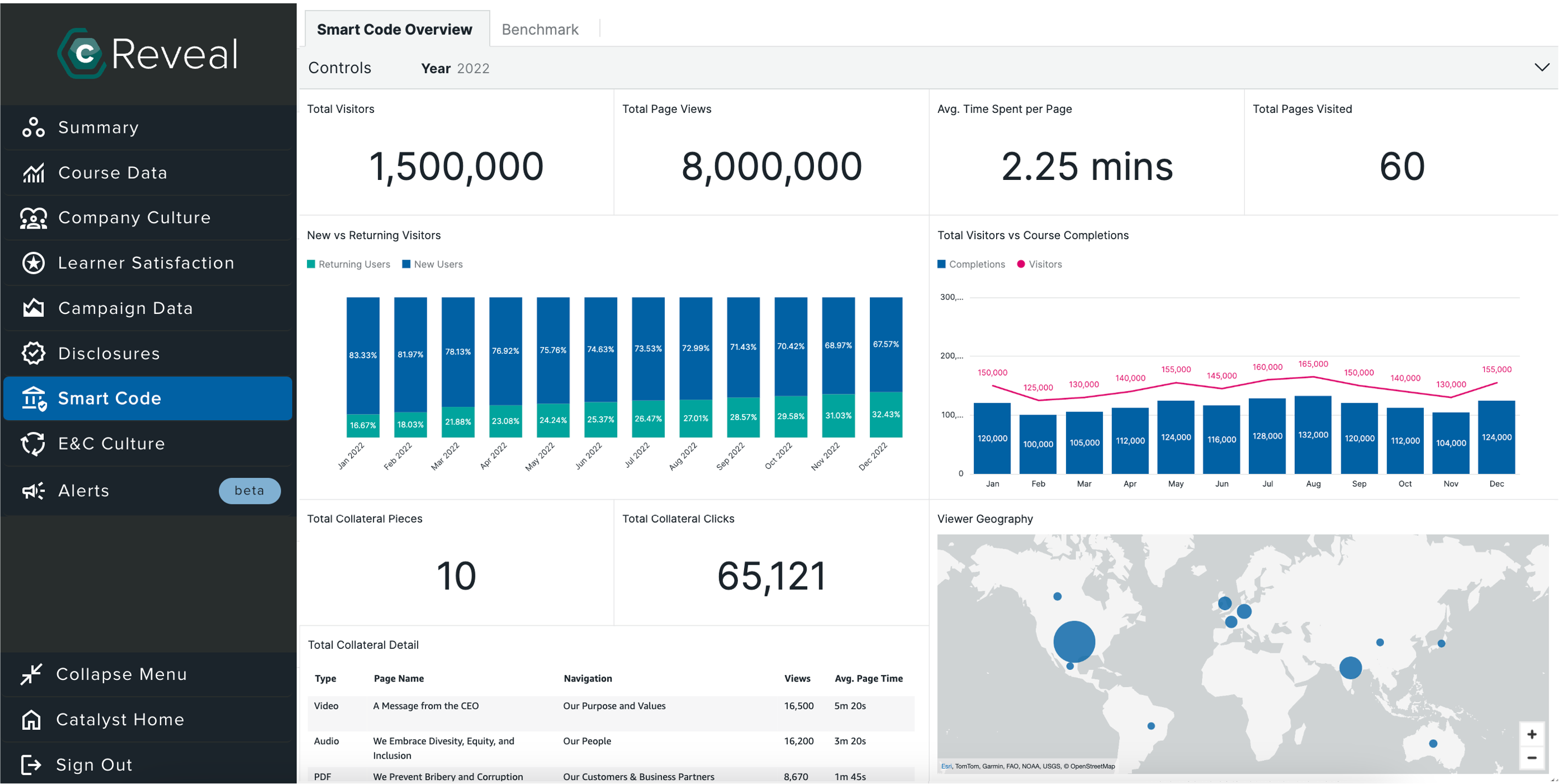 Smart Code analytics