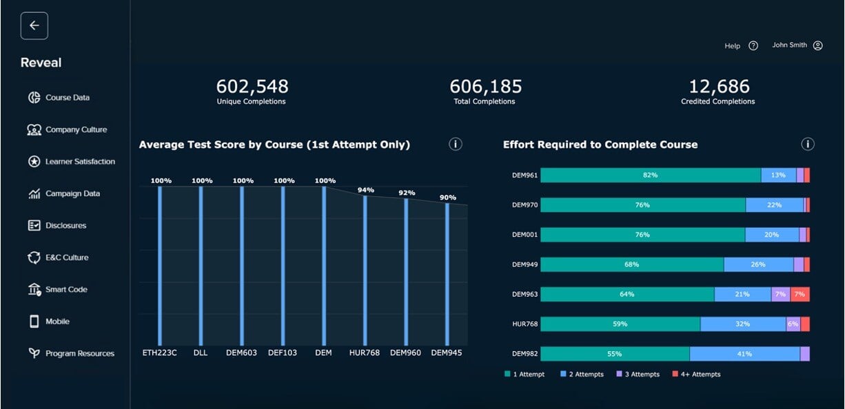 Course Data