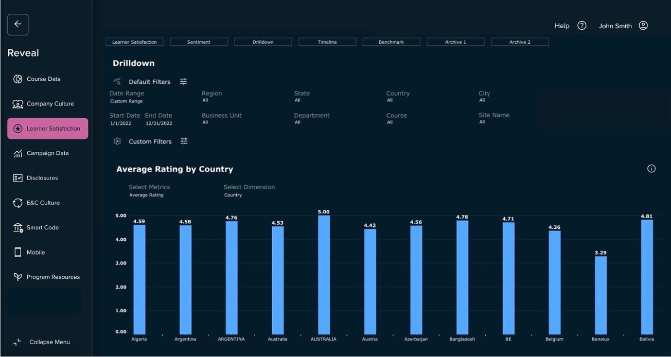 LMS Reporting & Analytics for Effective Trainings | Catalyst by LRN