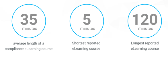 2019 Integrity Compliance and Ethics Learning