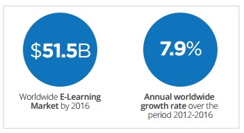elearning-market-size