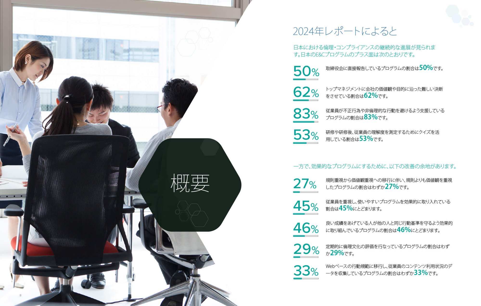 LRN 2024 Ethics & Compliance Program Effectiveness Report_Japan_double_spread-5 2