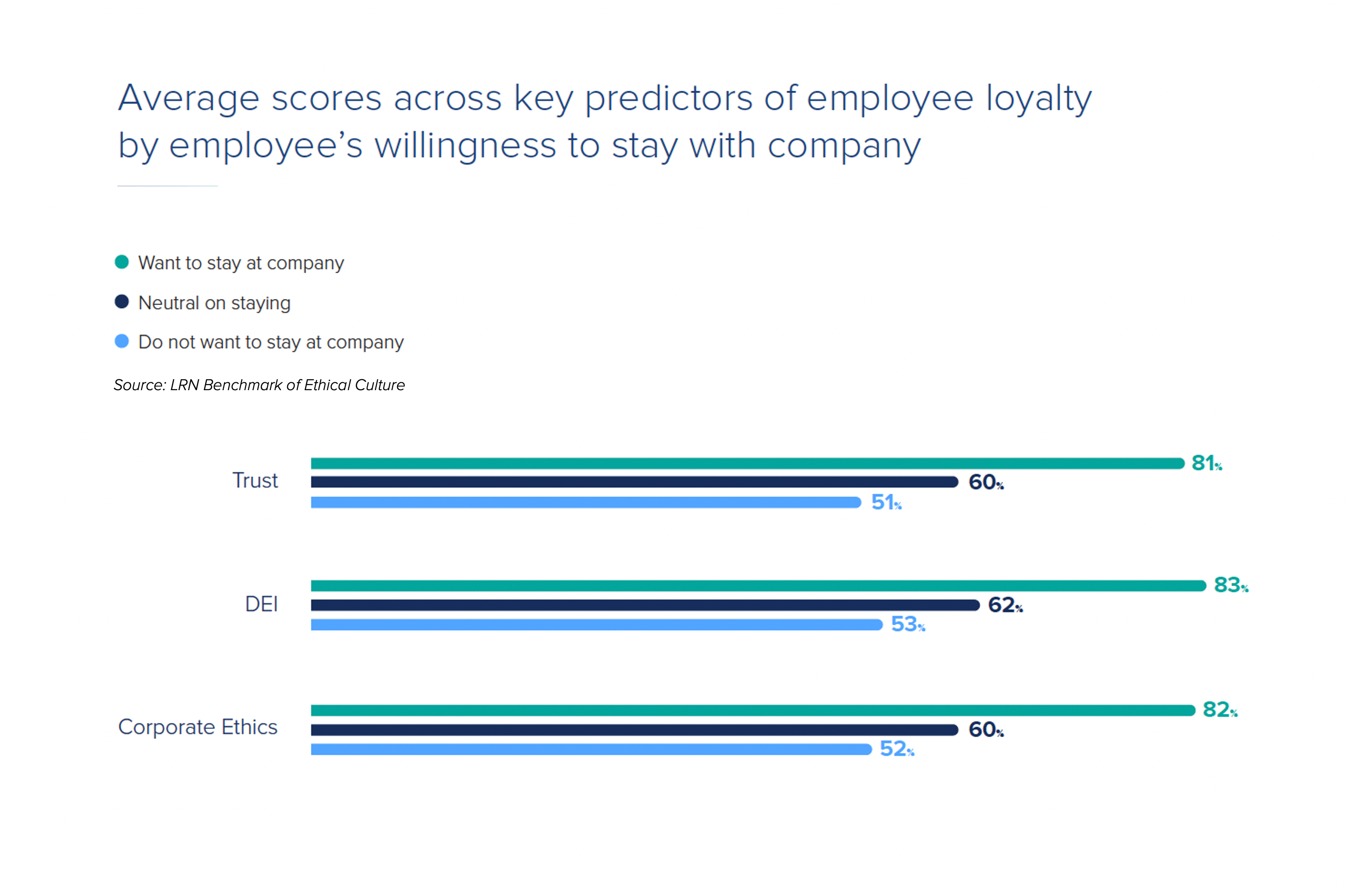 4 data charts that make the case for culture in 2023 business strategy