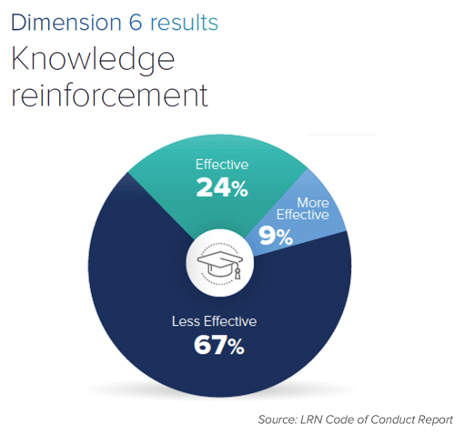 LRN Code of Conduct Report_Chart on Knowledge Reinforcement