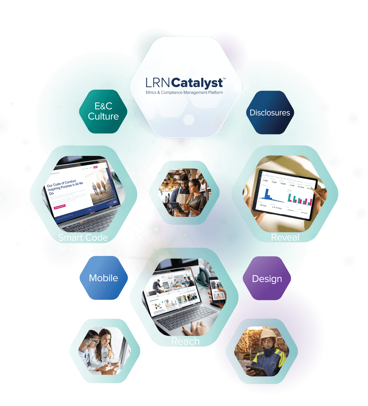 LRN Catalyst Ethics & Compliance Management Platform