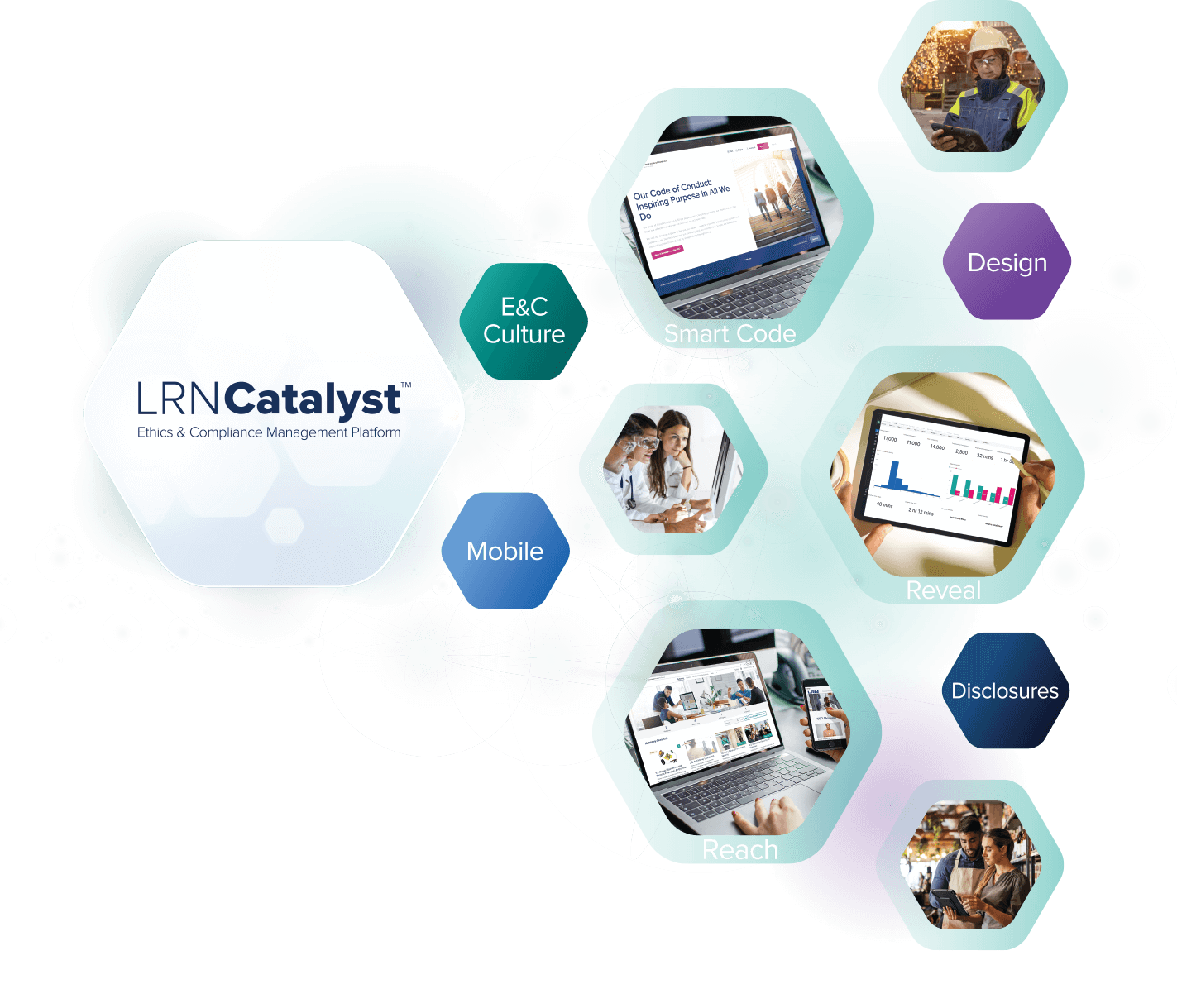 LRN Catalyst Ethics & Compliance Management Platform