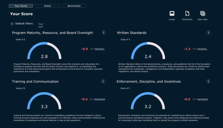 Proactive Risk Management | Advanced Insights with Catalyst Reveal