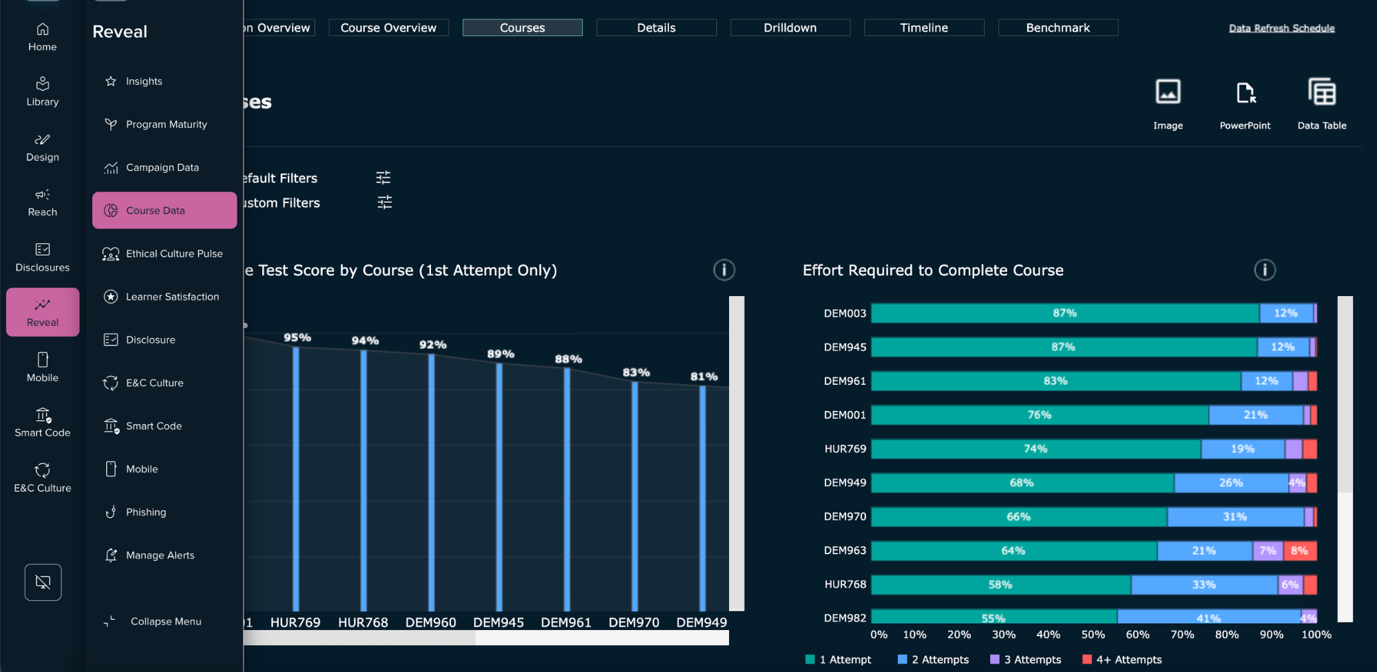 Reveal - Course Data Dashboard