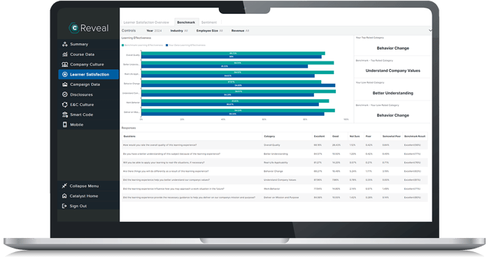 Reveal Learner Sentiment-1