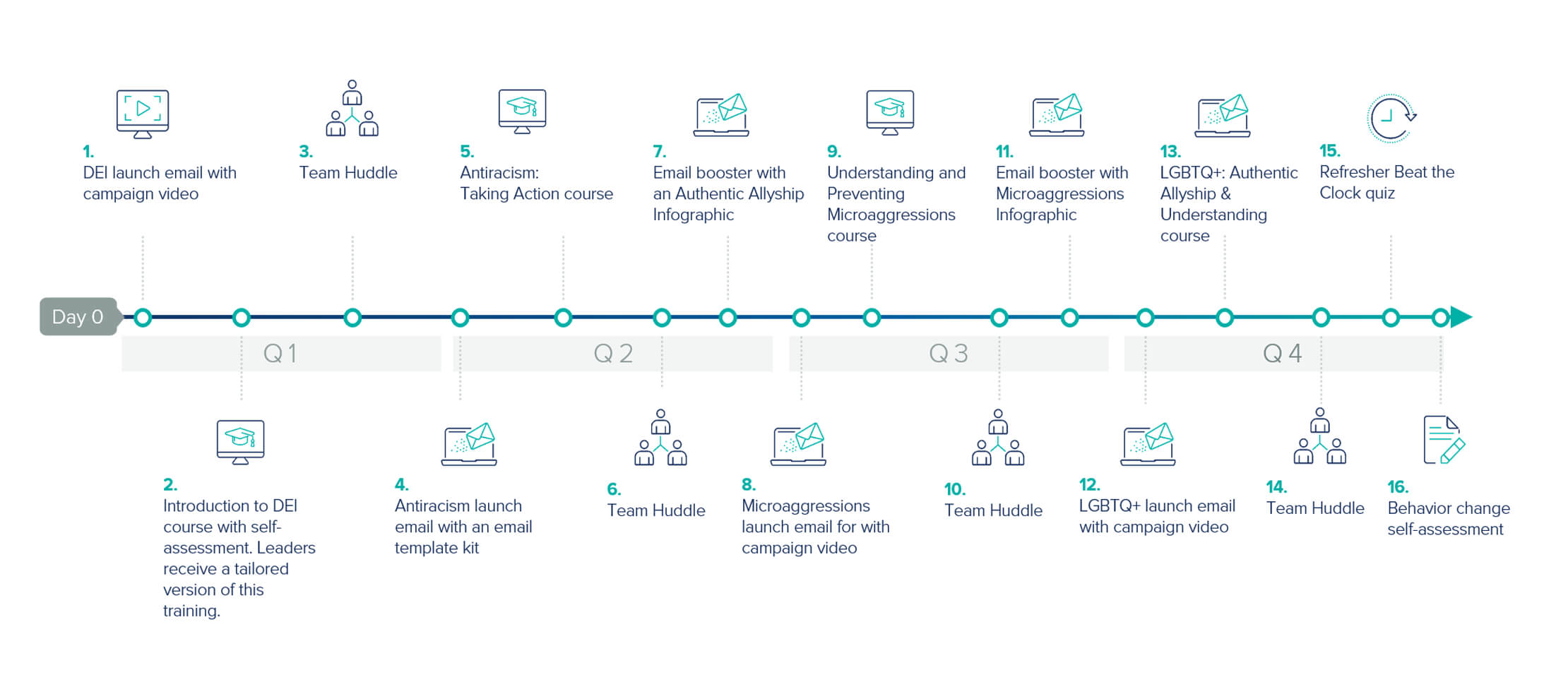 Learner Journey_Y1U_@2X