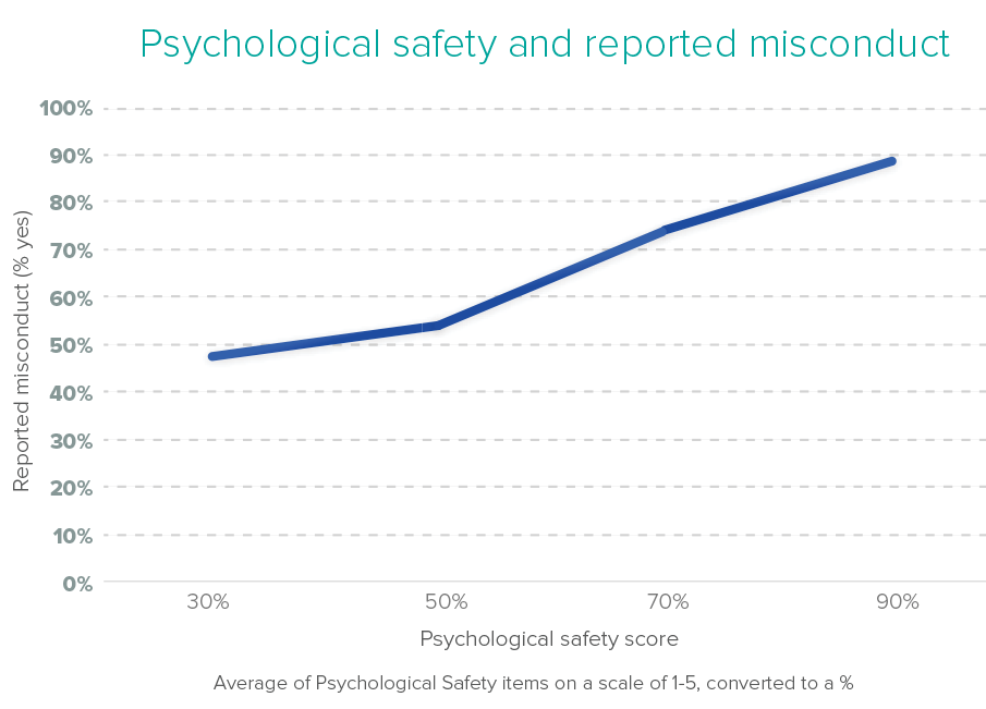 How to foster a culture of trust in your workplace