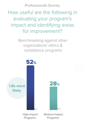 high-impact programs benchmarking