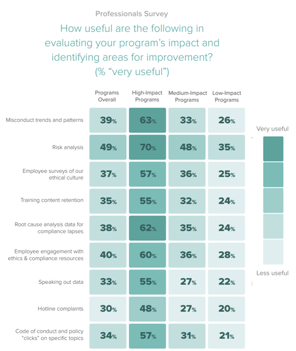 high-impact programs graph