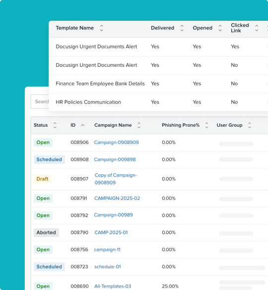 Analytics for CISOs and IT leaders